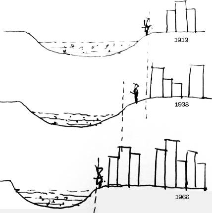 Sketch of shoreline section over time