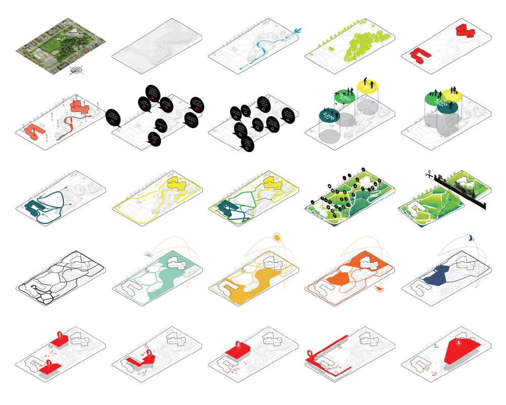 Mapping issues, goals, topography, features, paths, phasing, and more