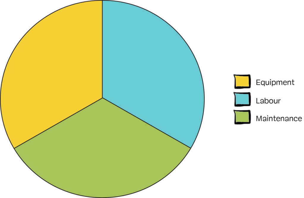 Costing Graph_Updated06262016