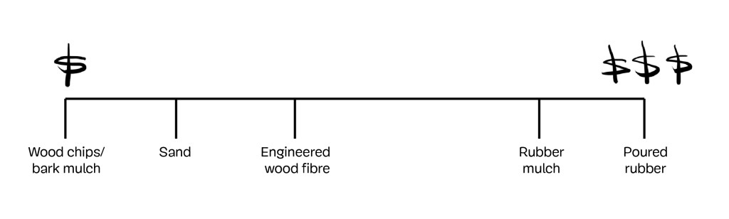 MaterialsScale