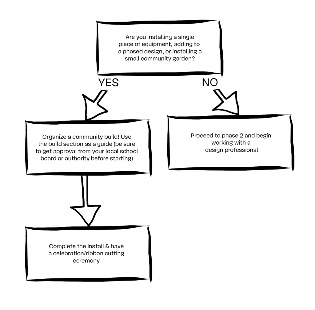 DesignScopeFlowchart