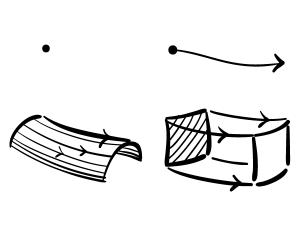 point-line-plane-form