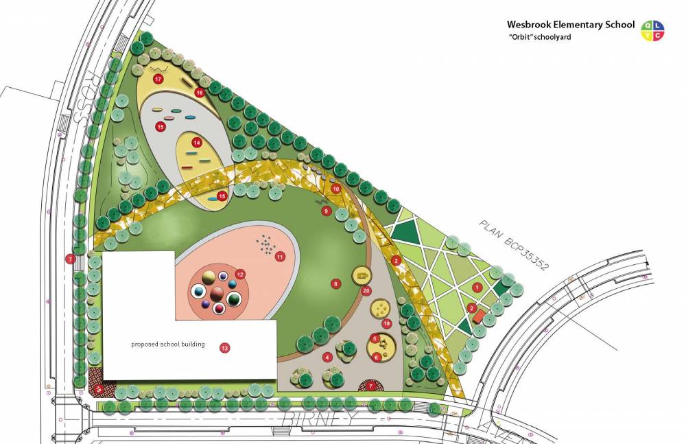 Master site plan